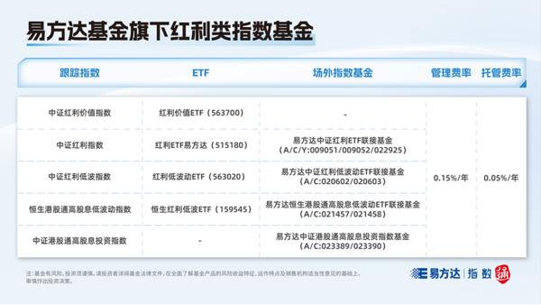 顺发配资 “高分红+高价值”严选 首只红利价值ETF(563700)近日上市