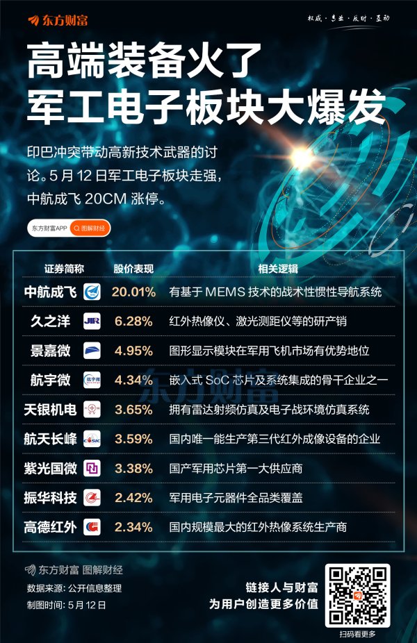 谋略天下 发展新质战斗力！军工电子板块大爆发