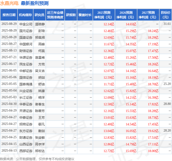 升利配 民生证券：给予水晶光电买入评级